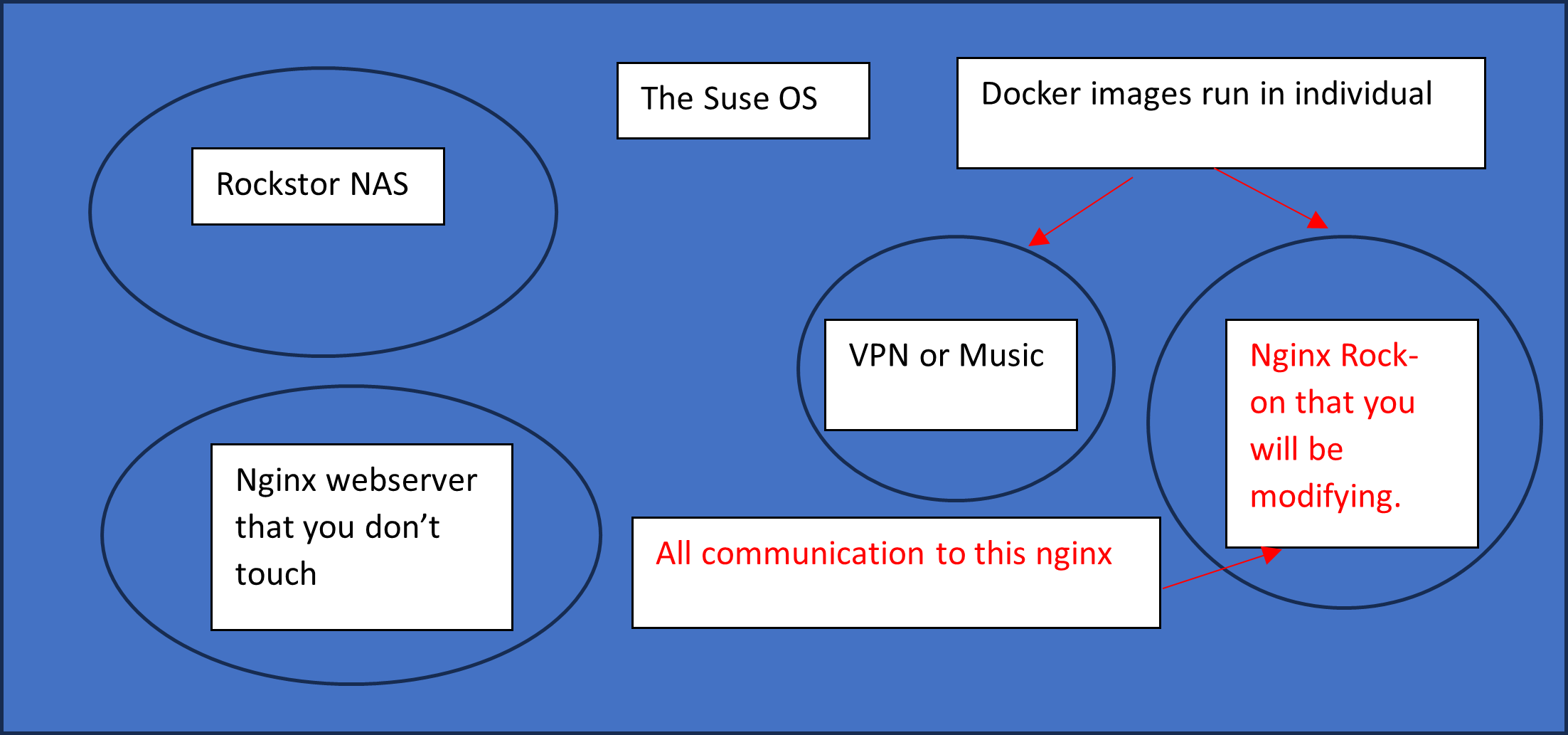 ../../_images/nginx_install_diag.png